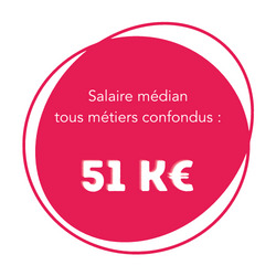 Salaire médian tous métiers confondus 51K€